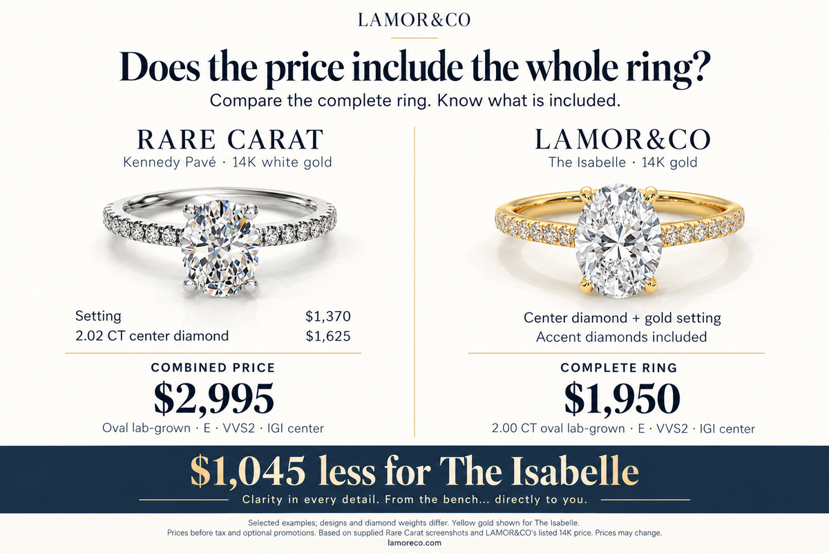 Rare Carat Kennedy Pavé setting and selected 2.02 CT oval diamond total $2,995; LAMOR&CO The Isabelle complete 14K ring is $1,950. Before tax and optional promotions; designs and diamond weights differ.